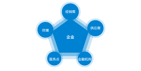 四氢姜黄素作用